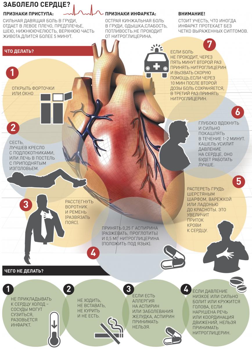 Как спастись от инфаркта, Советы ведущих кардиологов : Новый пенсионер