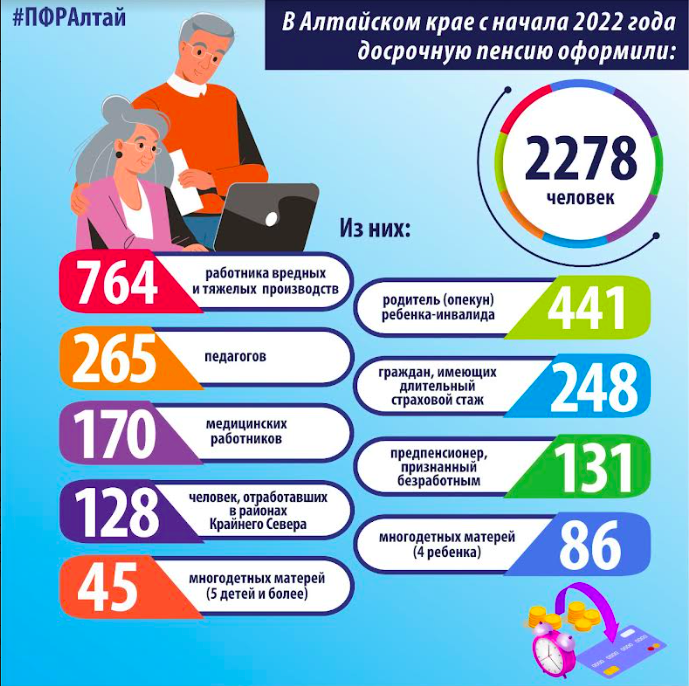 График получения пенсии в августе. Пенсия Возраст. Пенсия в 2022 Возраст. Сегодня пенсия.