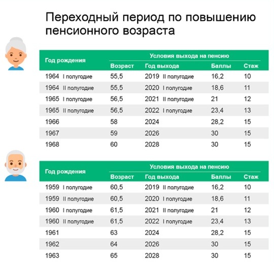 С января 2024 года выплаты неработающим пенсионерам вырастут на 1572 рубля
