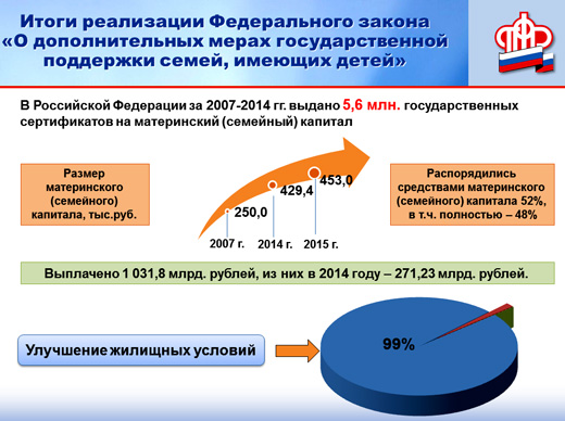 Дополнительная государственная поддержка. Меры государственной поддержки семей имеющих детей. ФЗ О материнском капитале. Дополнительные меры поддержки семей имеющих детей. Дополнительные меры государственной поддержки.