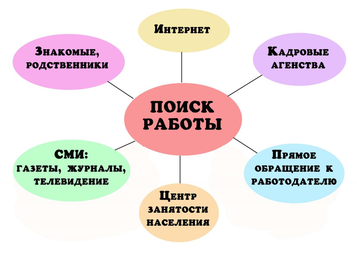 10 советов по поиску работы для кандидатов в возрасте : Новый пенсионер