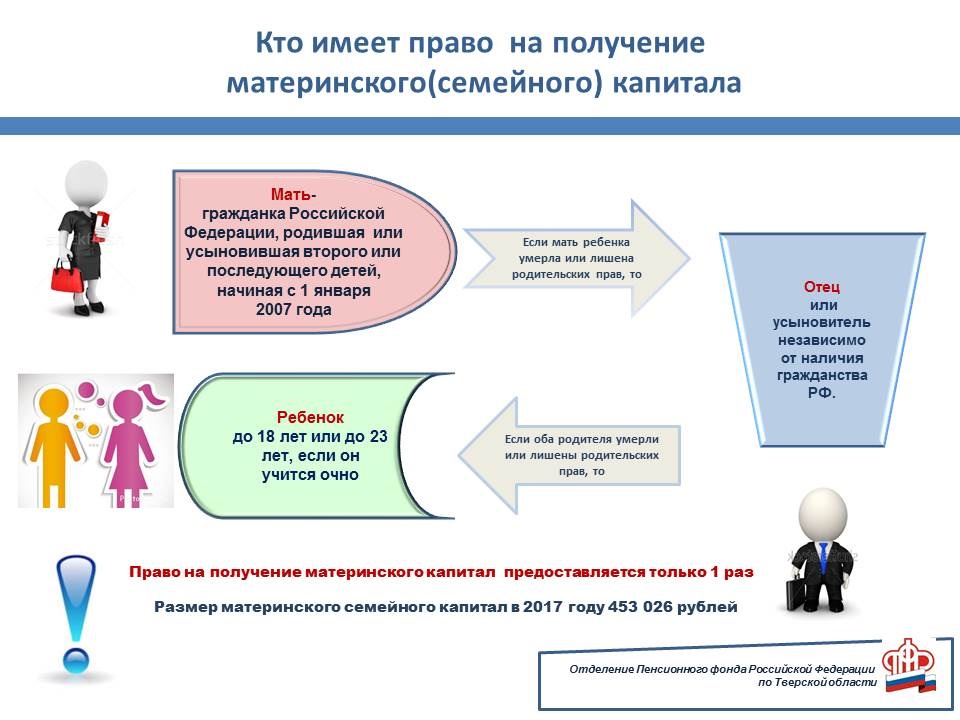 Получение материнского. Лица, имеющие право на получение материнского капитала. Категории граждан имеющих право на материнский семейный капитал. Кто имеет право на получение материнского капитала. Право на получение материнского (семейного) капитала имеют:.