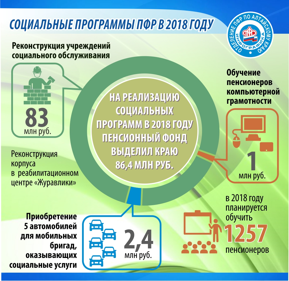 Социальные программы. Программы социальной помощи. Социальные программы РФ. Программы пенсионного фонда РФ.